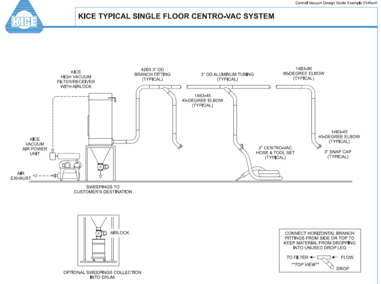 Industrial Central Vac System